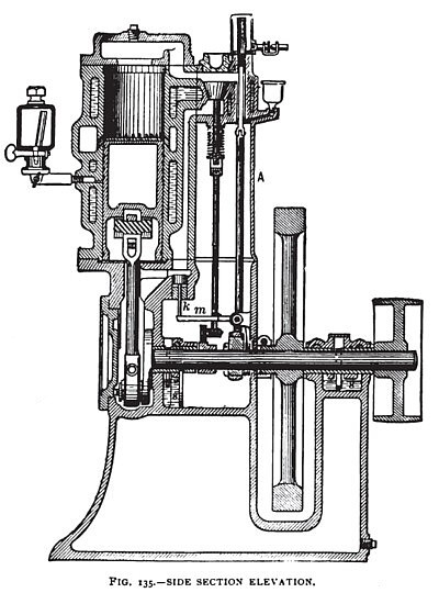 The Nash Vertical Single Cylinder Gas Engine (Side Section)